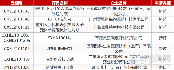 【药研日报0521】IL-36R单抗拟纳入突破性治疗品种 | 复星「不限癌种」抗癌药获批临床... 