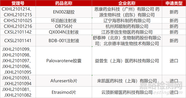 【药研日报0622】诺华治疗哮喘复方吸入剂获批上市 | 热休克反应诱导剂NDA被拒... 