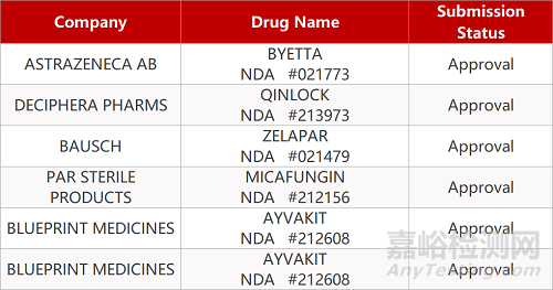 【药研日报0622】诺华治疗哮喘复方吸入剂获批上市 | 热休克反应诱导剂NDA被拒... 