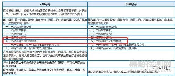 有源医疗器械说明书编写核查清单