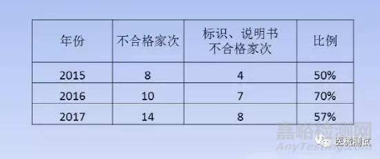 有源医疗器械说明书编写核查清单