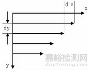 怎么评价锂电池浆料