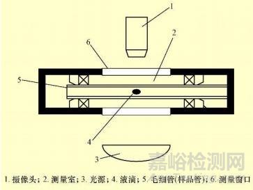 怎么评价锂电池浆料