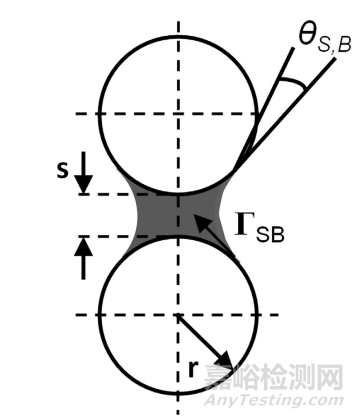 怎么评价锂电池浆料