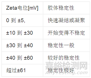 怎么评价锂电池浆料