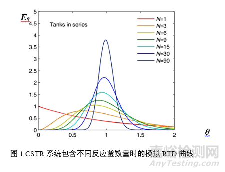 药品连续制造工艺的质量管理策略