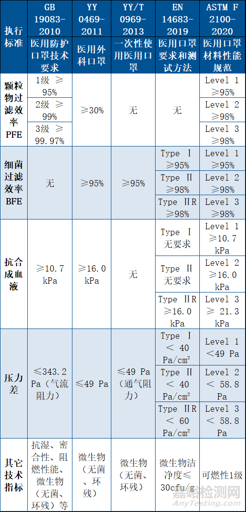 医用口罩检测知识问答