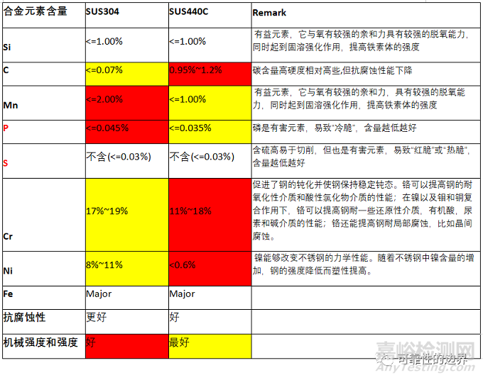 不锈钢工事构件腐蚀情况的改善