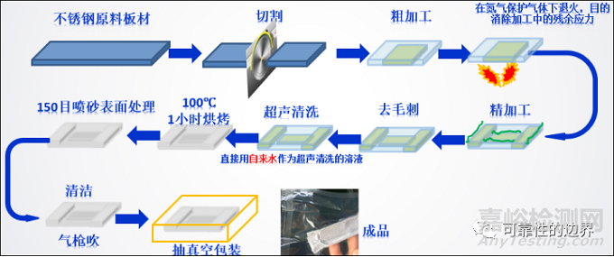 不锈钢工事构件腐蚀情况的改善