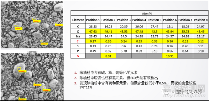 不锈钢工事构件腐蚀情况的改善