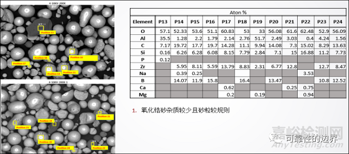 不锈钢工事构件腐蚀情况的改善