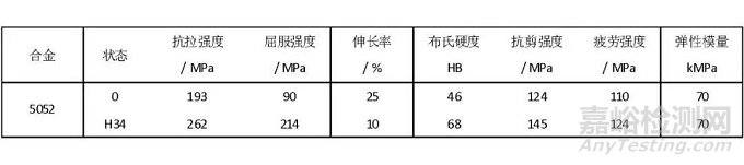 “中国天眼”用材与防腐技术