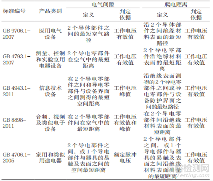 0625GB4793.1-2007中的出厂检验介绍