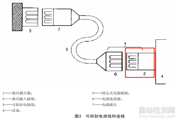 0625GB4793.1-2007中的出厂检验介绍