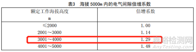 0625GB4793.1-2007中的出厂检验介绍