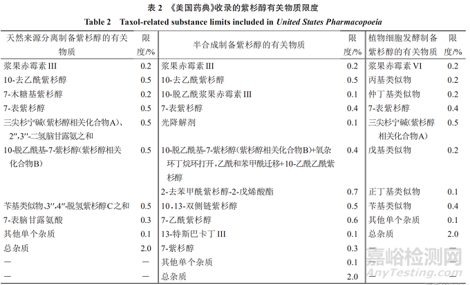 单一成分药物有关物质的质量控制研究要点