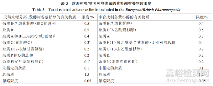 单一成分药物有关物质的质量控制研究要点