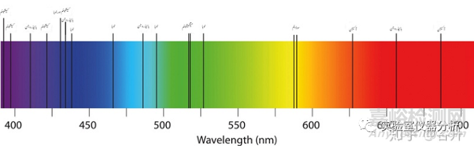 发射光谱与吸收光谱的区别