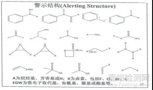 药物遗传毒性杂质研究思路