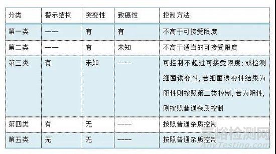 药物遗传毒性杂质研究思路