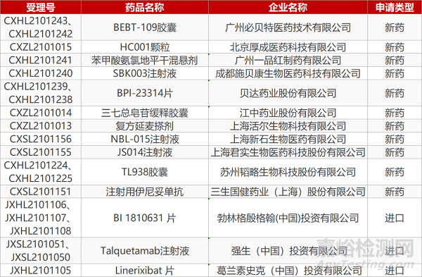 【药研日报0629】江苏先声VEGF品种上III期临床 | 基因编辑治疗ATTR早期临床积极...