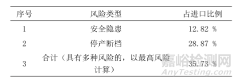 可靠性|地面电子设备元器件选用