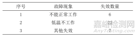 可靠性|地面电子设备元器件选用