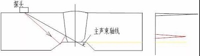 管道内倒角对焊缝超声检测的影响