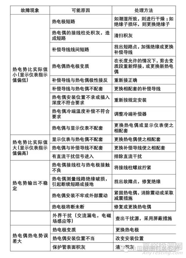 热电偶的使用及注意事项​