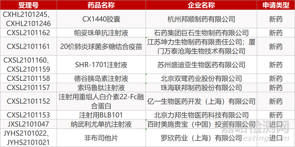 【药研日报0630】安进siRNA新药国内启动临床 | 吉利德长效HIV疗法在美报NDA...