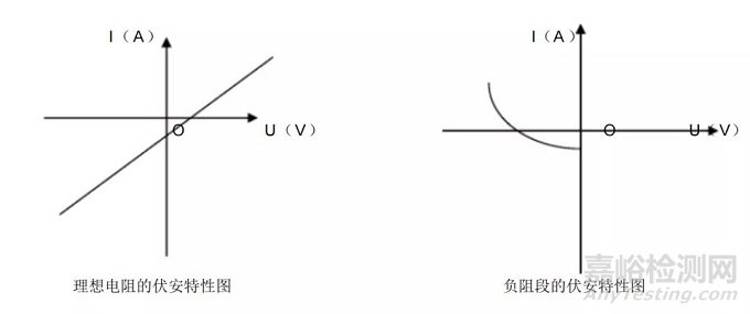 电子产品制造工艺基础知识93问