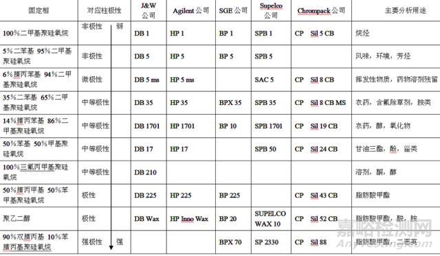 色谱柱基础知识