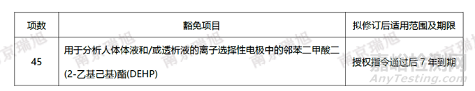 「欧盟」RoHS2.0拟新增两项医疗设备中的邻苯豁免