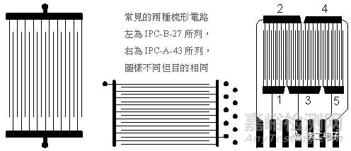 如何用电化学测试方法鉴别PCB基板的优劣