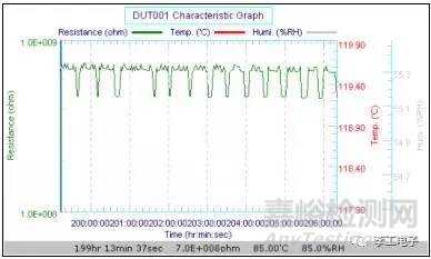 如何用电化学测试方法鉴别PCB基板的优劣
