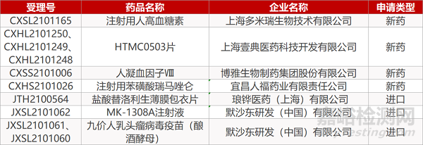 【药研日报0702】石药旗下NBL-015国内报IND | 全球首个MICA单抗获批临床...