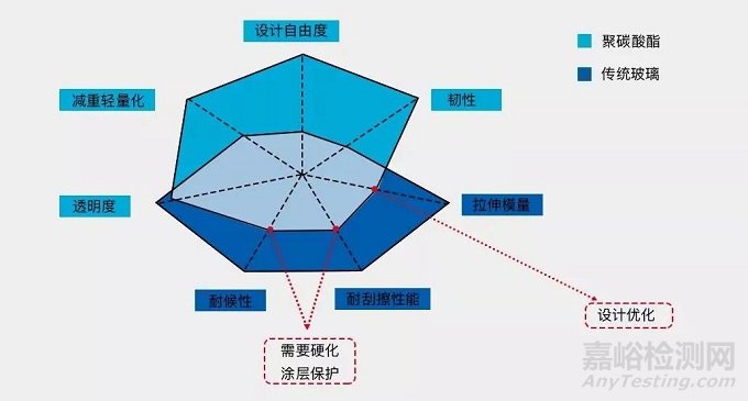 【复材资讯】轨道交通车体内饰中的热塑性PC复合材料