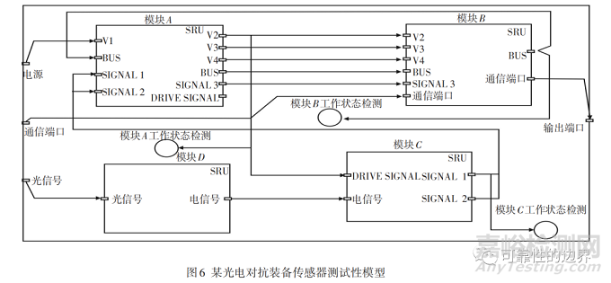 装备通用质量特性关系概述