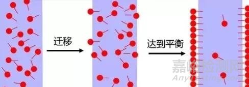 摩擦力大小会使薄膜制袋变形、收卷打滑、断膜破裂