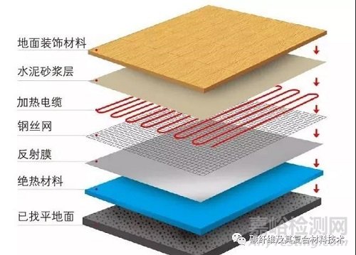 碳纤维的远红外线功效及常见的远红外产品