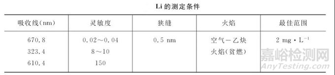 原子吸收法测定Li，Na，K，Ag，Al的干扰与注意事项