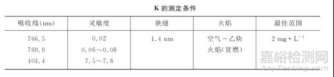 原子吸收法测定Li，Na，K，Ag，Al的干扰与注意事项