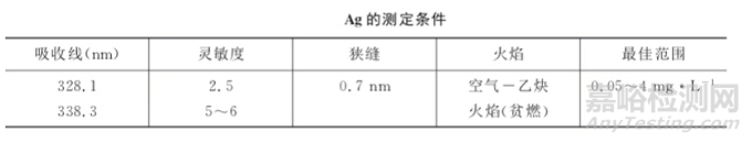 原子吸收法测定Li，Na，K，Ag，Al的干扰与注意事项