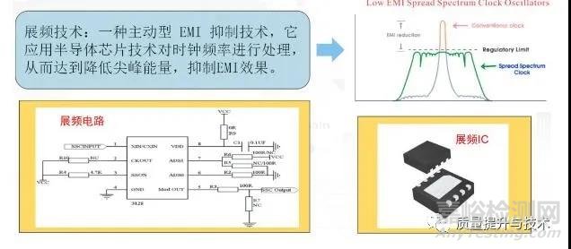 摄像头电磁兼容EMI解决方案