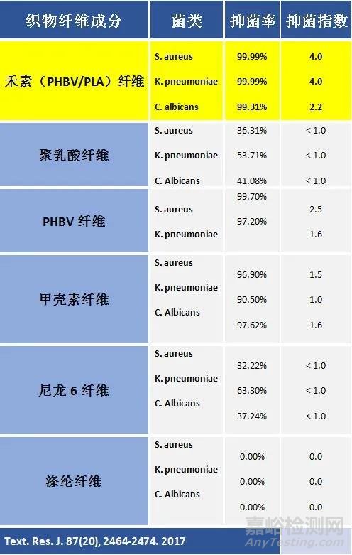 生物基广谱抗菌纺织品的研究及发展趋势