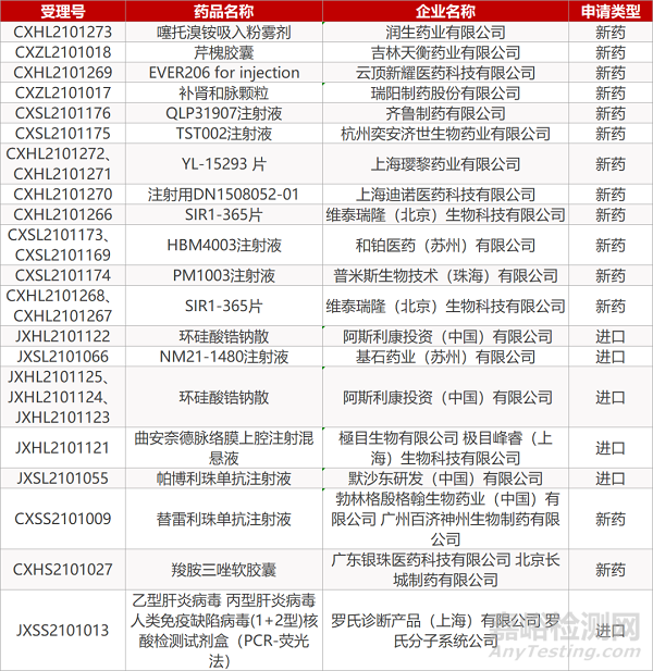 【药研日报0709】武田制药EGFR-TKI品种国内报NDA | WHO推荐IL-6抑制剂治疗新冠...