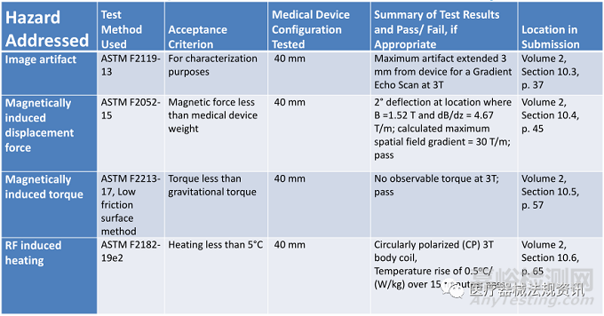 如何判断医疗器械在MR环境下是否安全