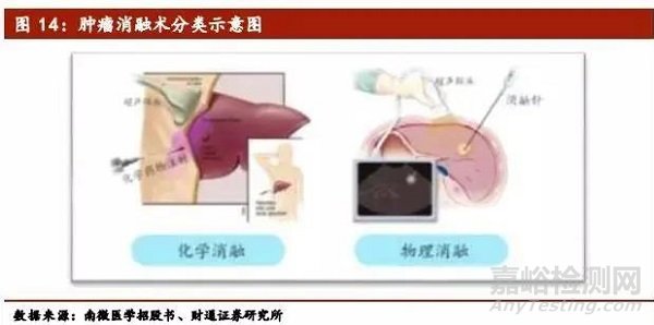 医疗介入器械行业深度报告