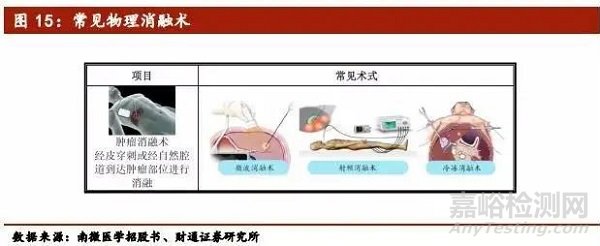 医疗介入器械行业深度报告