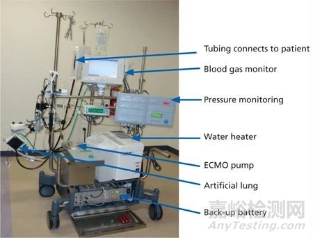 ECMO